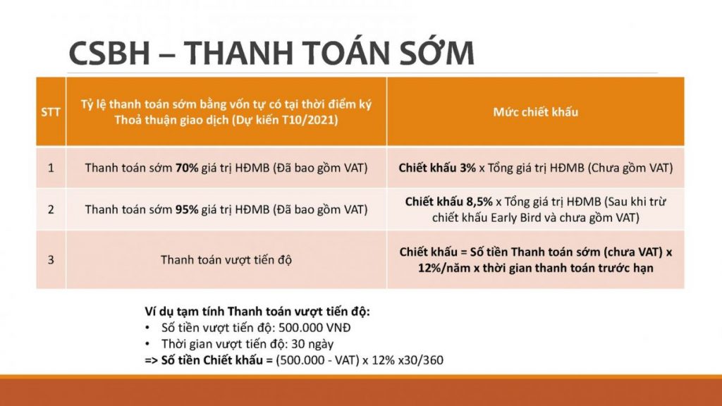 Tiến độ thanh toán thông sớm