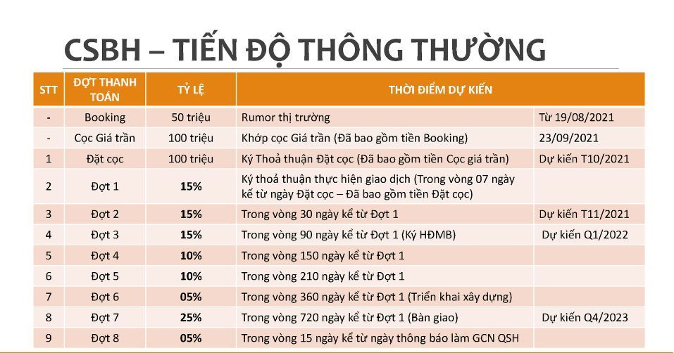 Tiến độ thanh toán thông thường